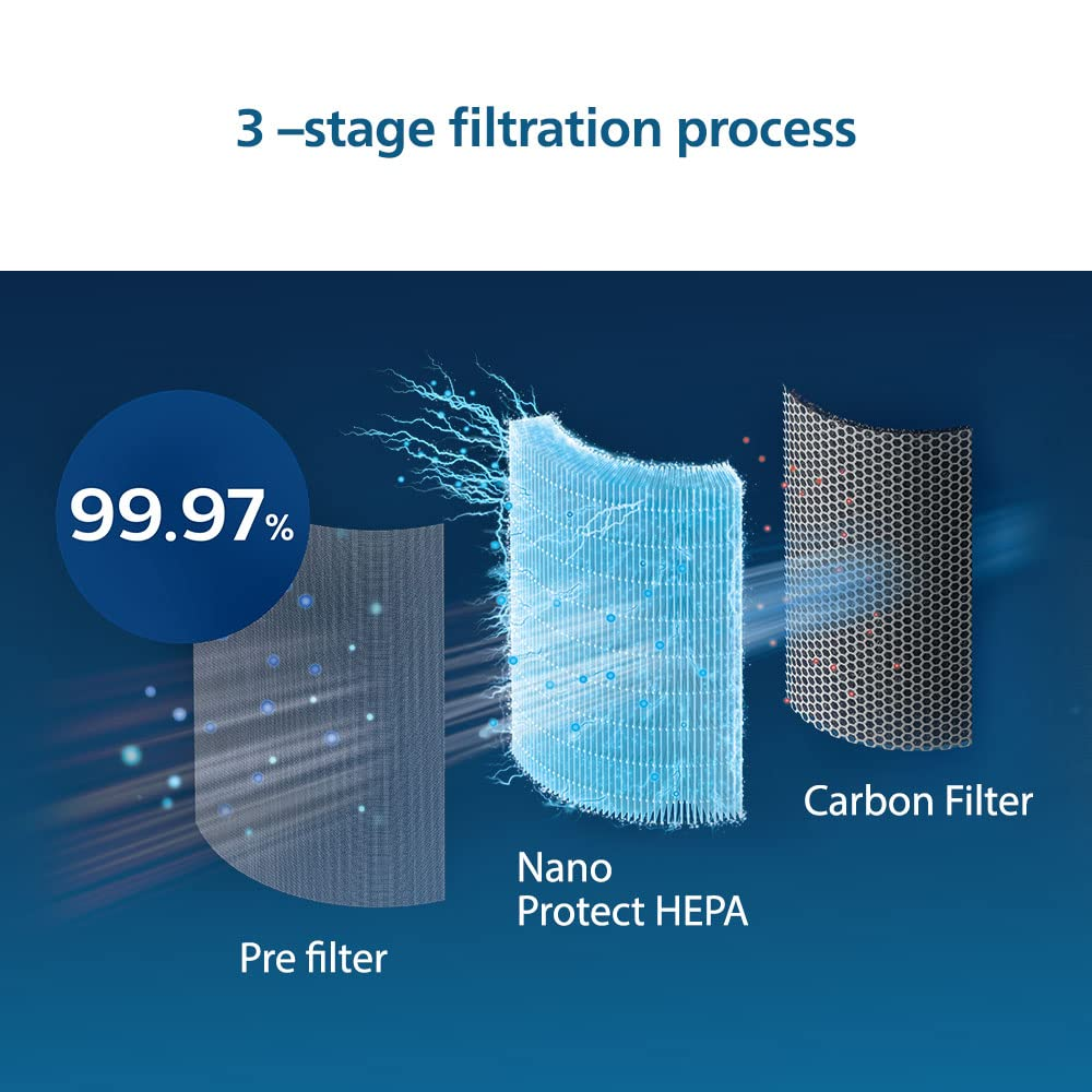 Philips AC1711 Filter & Philips AC1715 Filter – Complete Guide